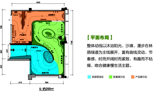 碧桂園濱海城體驗館設計方案之布局設計效果圖2