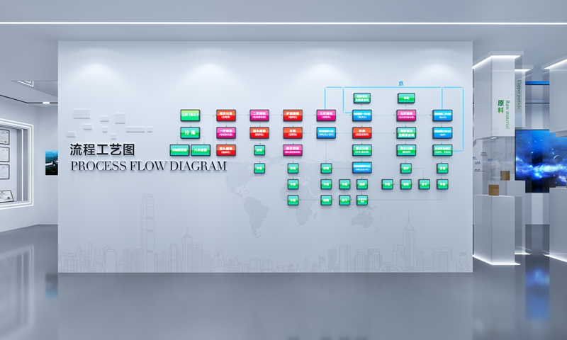 秦望環保展覽展廳設計的流程工藝圖